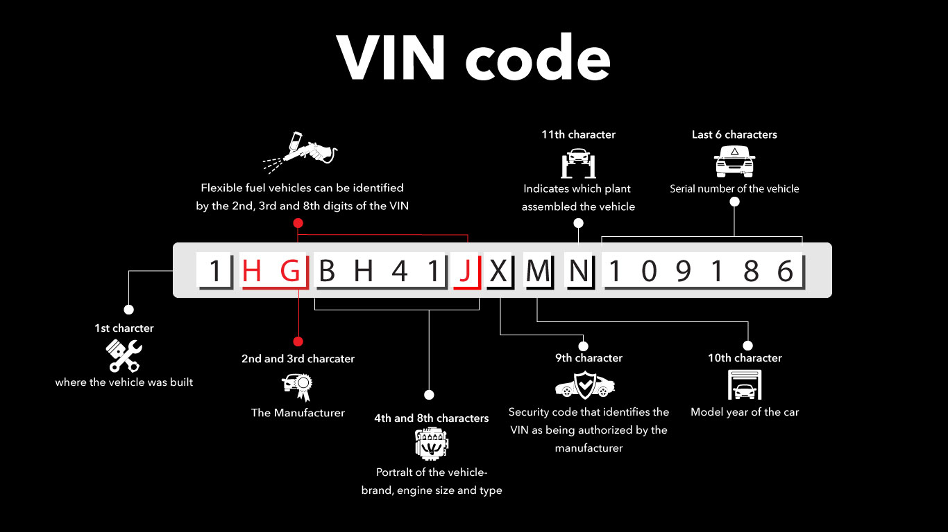Jak číst VIN kód