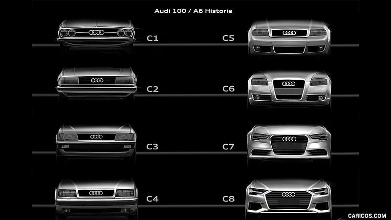 Evoluce Audi A6
